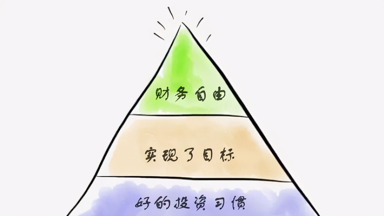 目前房地产股票适合投资吗,股票和房地产投资哪个靠谱