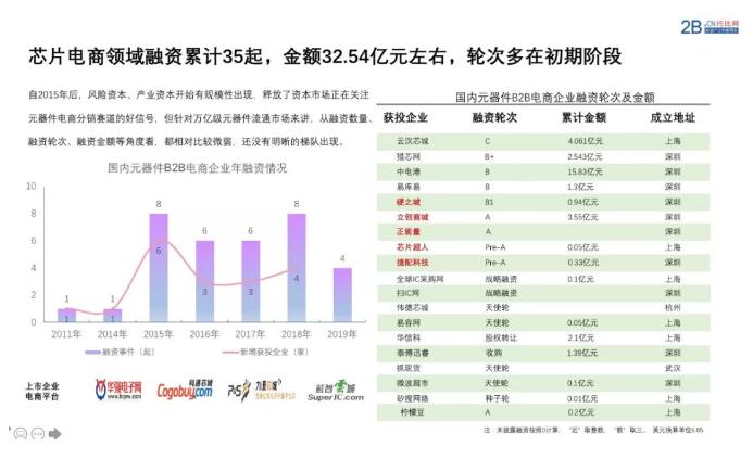 中国芯智能配送,中国芯投资万亿