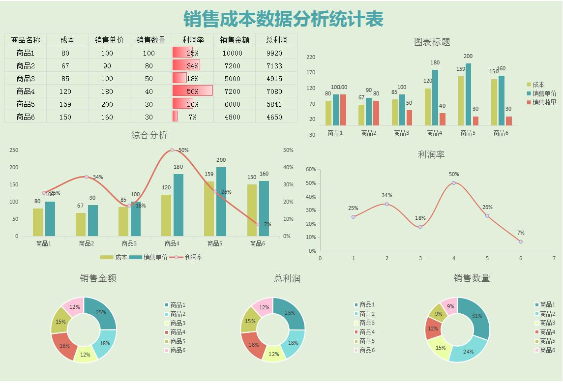 excel全自动成本核算表格,excel全套自动计算乘除法