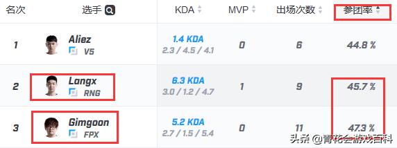 最后大决战fpxvsrng,fpx队内语音夏季赛决赛fpx对战rng