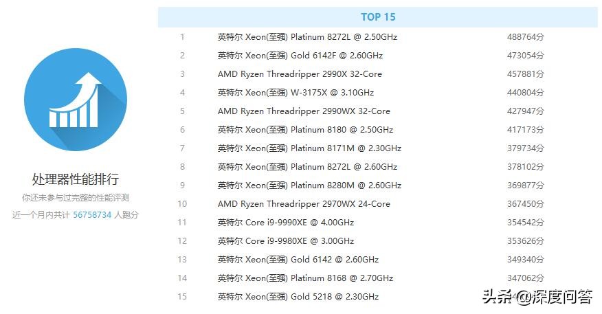 手机cpu显卡天梯图,笔记本电脑cpu显卡天梯图