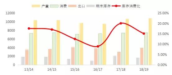 楂樹紒,楂樹紒楂樹紒