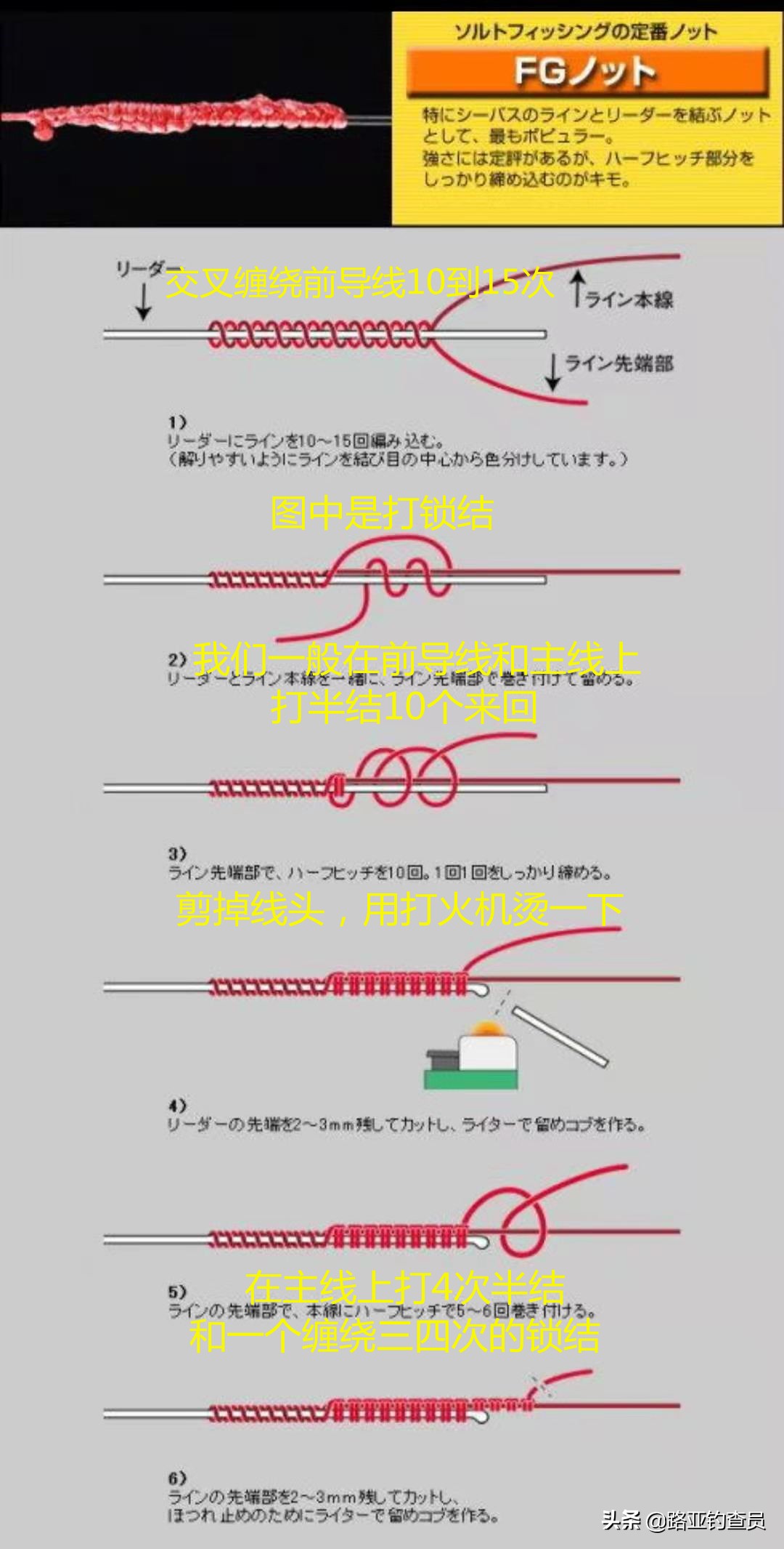 gt结与fg结的区别,GT结和FG结收尾