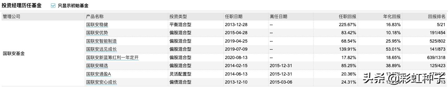 基金国联安,最新国联安基金消息