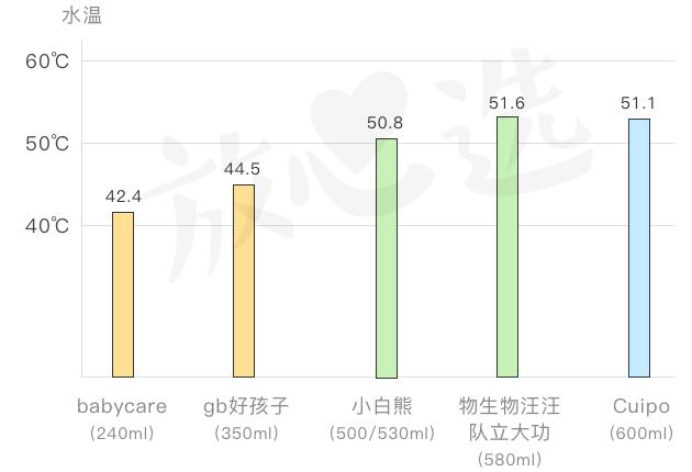 保温杯双11抢购,保温杯热销测评