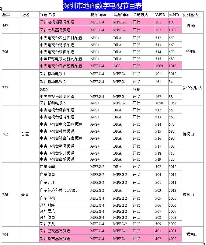 怎么查询模拟电视信号覆盖,模拟电视停播会显示什么