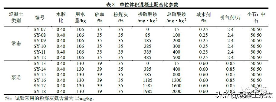 粉煤灰中残留氨检测方法,粉煤灰粗烧失量大对混凝土的影响