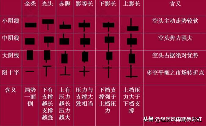 如何学习k线股市基础知识,学股市k线图