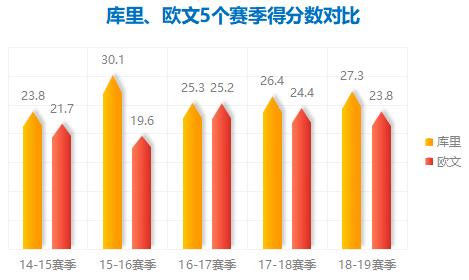 控卫分为哪几种类型,控卫基本技术