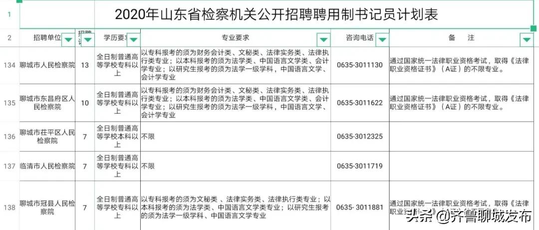 高唐县检察院人员全名单,唐县检察院招聘
