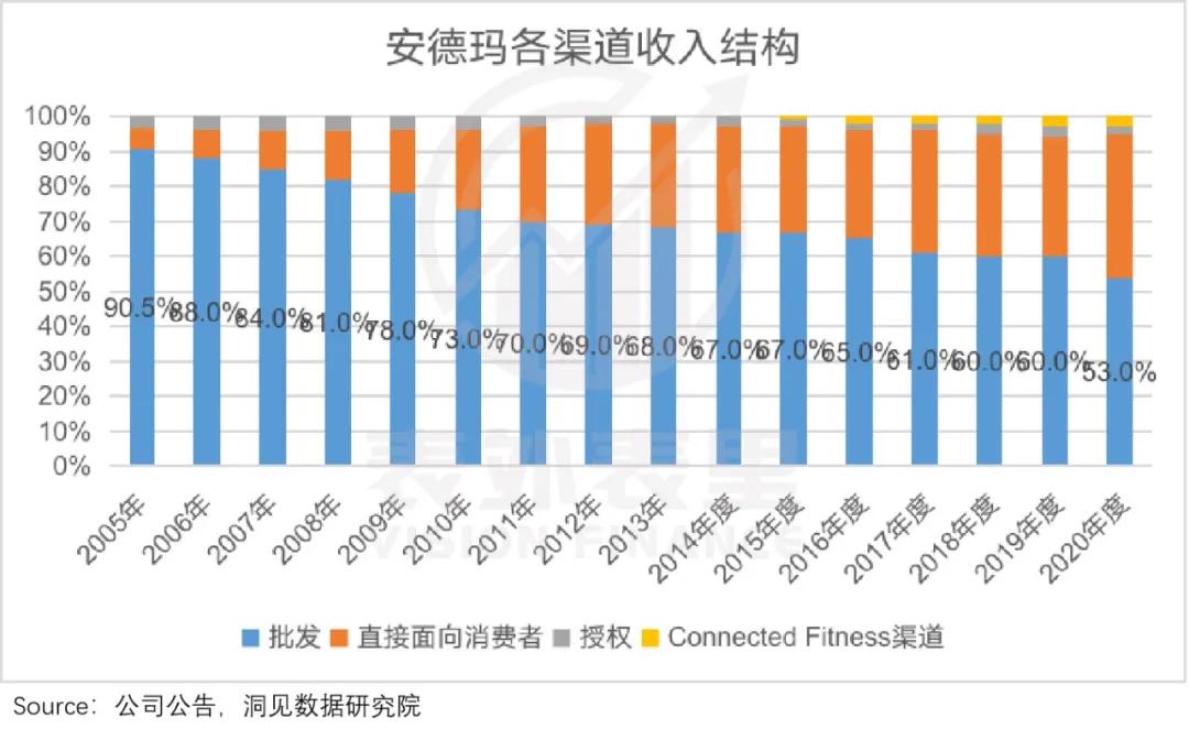 秋裤凉嗖嗖,lululemon红秋裤