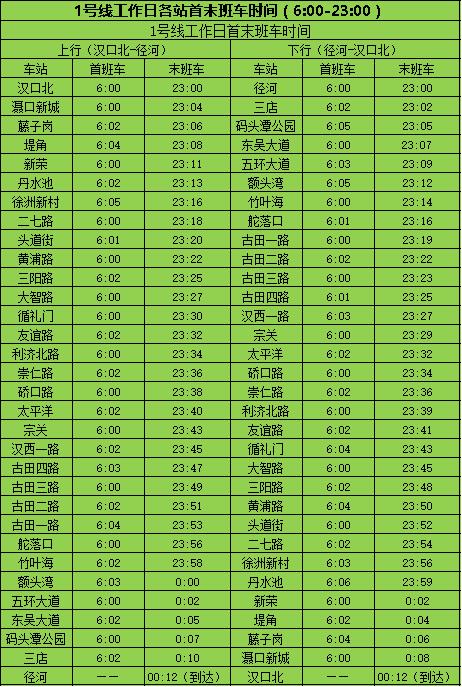武汉地铁7号线时刻表全程时间,武汉地铁1号线首末车时间