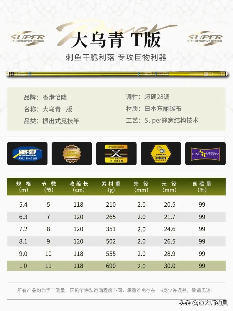 新品上市|2020年香港怡隆新款钓竿阵容亮相