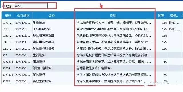开增值税发票提示商品编码不存在,商品编码对发票的影响