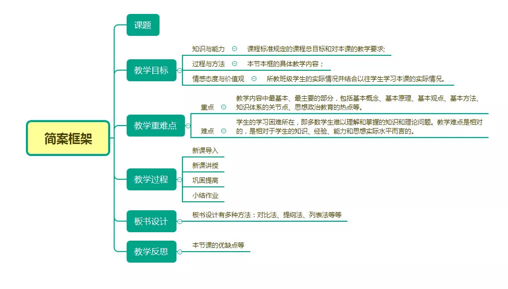 教师面试10分钟试讲万能开头导入,教师资格证面试上传审核材料