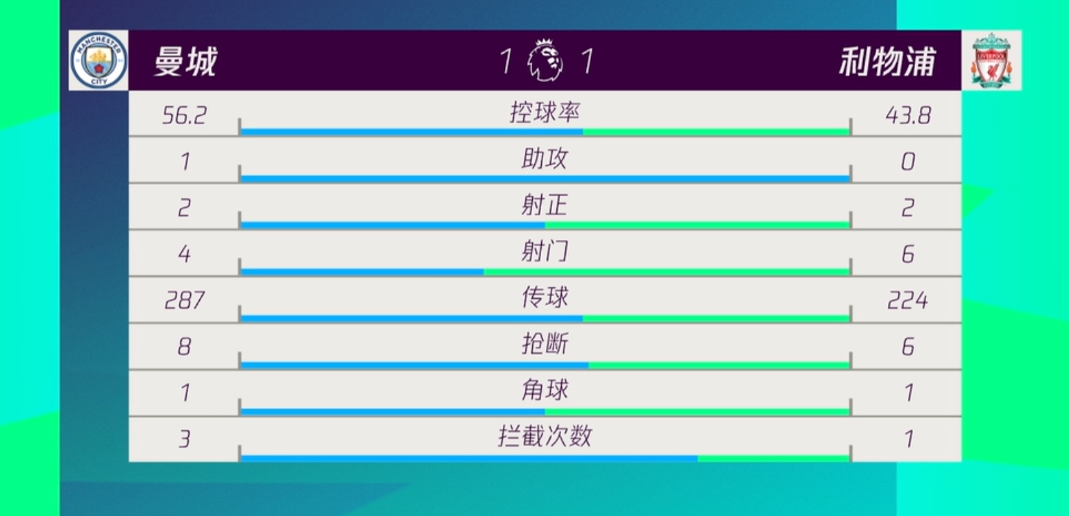 利物浦1比2遭布莱顿淘汰,一场1比0让英超进入白热化