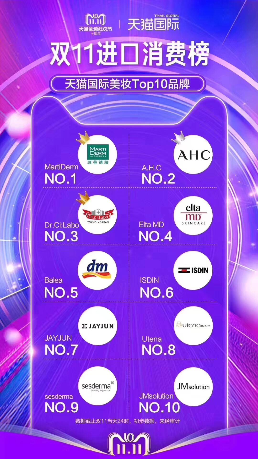 AHC、Balea……进口品打爆的方*论法**｜2018，他们下手了