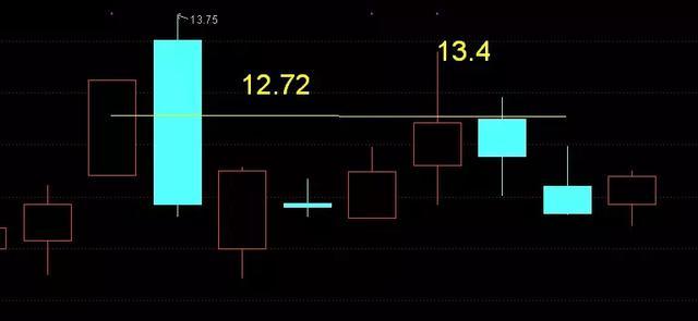 阴包阳教程,阴包阳与阳包阴有什么区别