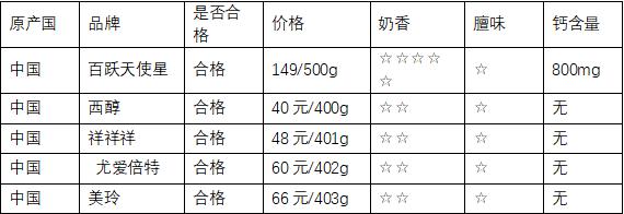 便宜又好的羊奶粉测评,羊奶粉到底应该怎么选