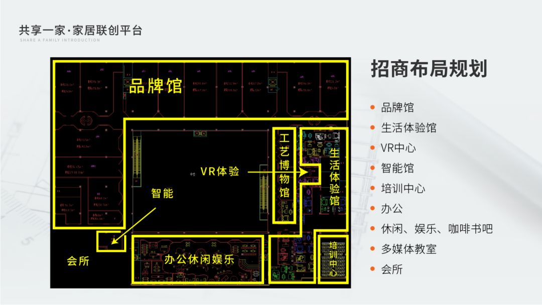 共享一家｜联创共享生活体验馆首次招商签约仪式在世博汇举行