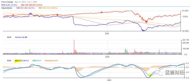 猛兽财经最新状况,诺基亚股票实时行情分析