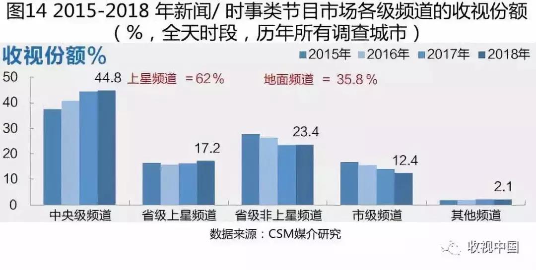 2018年电视剧市场整体平淡,全年电视收视排行榜