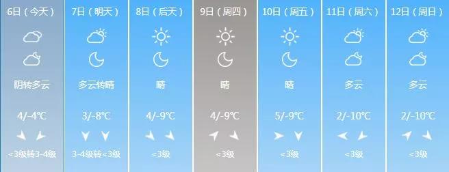 玉田雪化了吗,雪后有什么变化