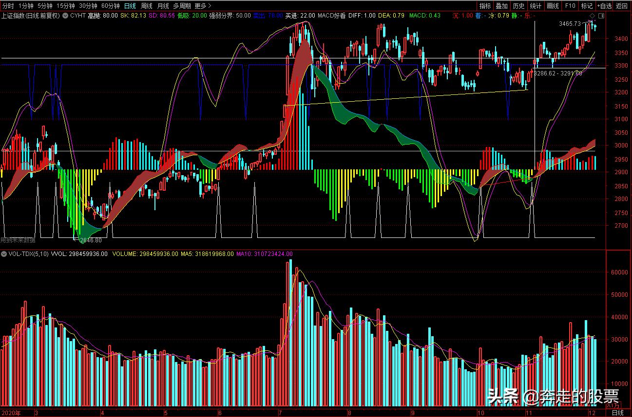 a股现高位十字星变盘信号图例,a股低位两根阴十字星后市会怎样