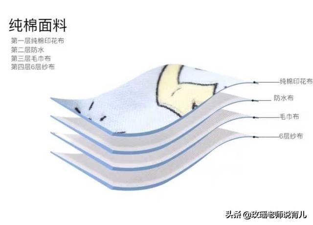 英国托儿所现状,老式托儿所的尿布