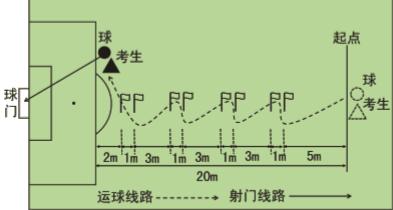 南昌二中特长生2017,2021南昌二中体育特长生名单