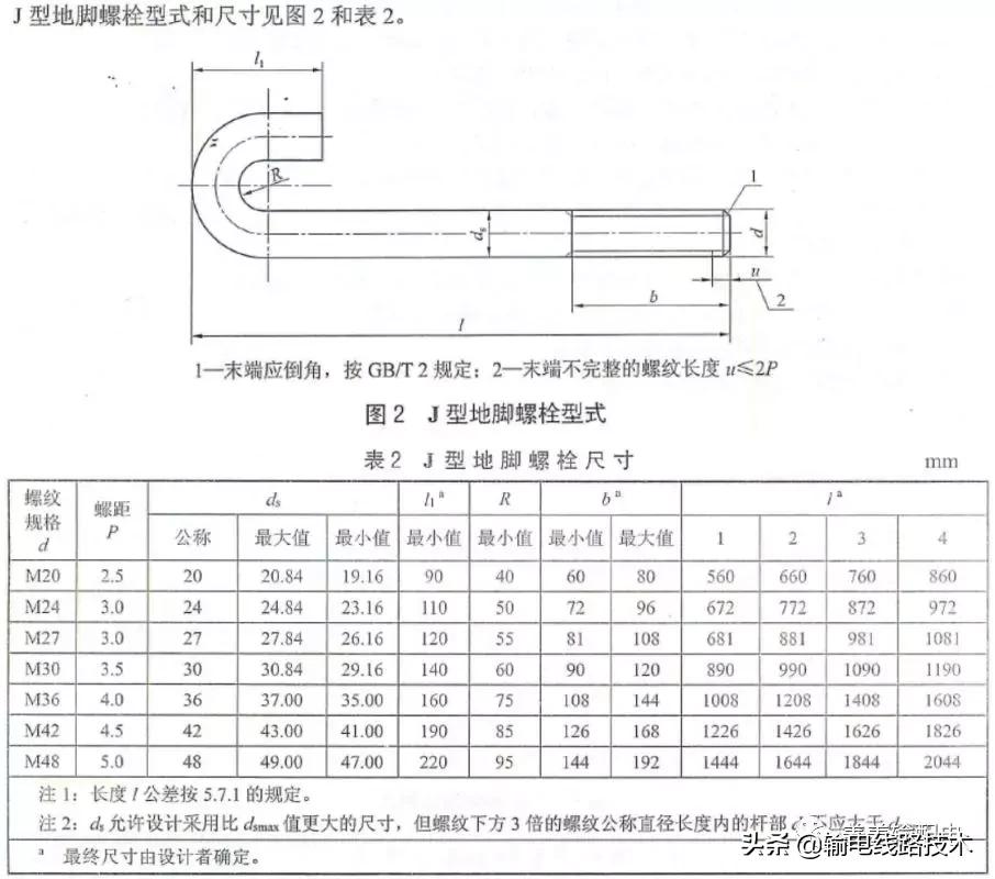 输电铁塔地脚螺栓施工,高压铁塔怎么预埋地脚螺栓