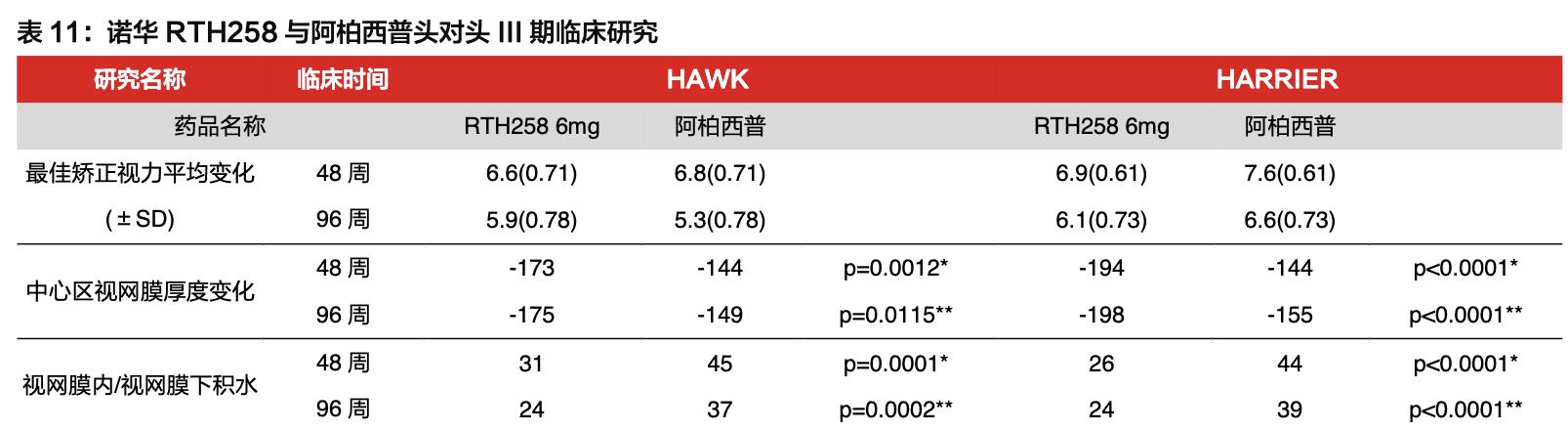 康弘药业除了康柏西普还有什么,康弘药业康柏西普代表待遇怎样
