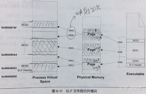 程序的一生,程序的生命周期是什么