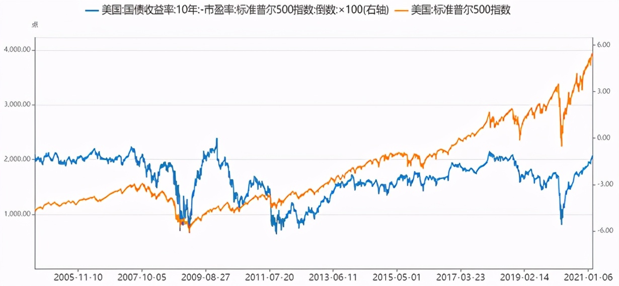美股石油股下跌对a股影响,周五美股下跌周一a股的影响