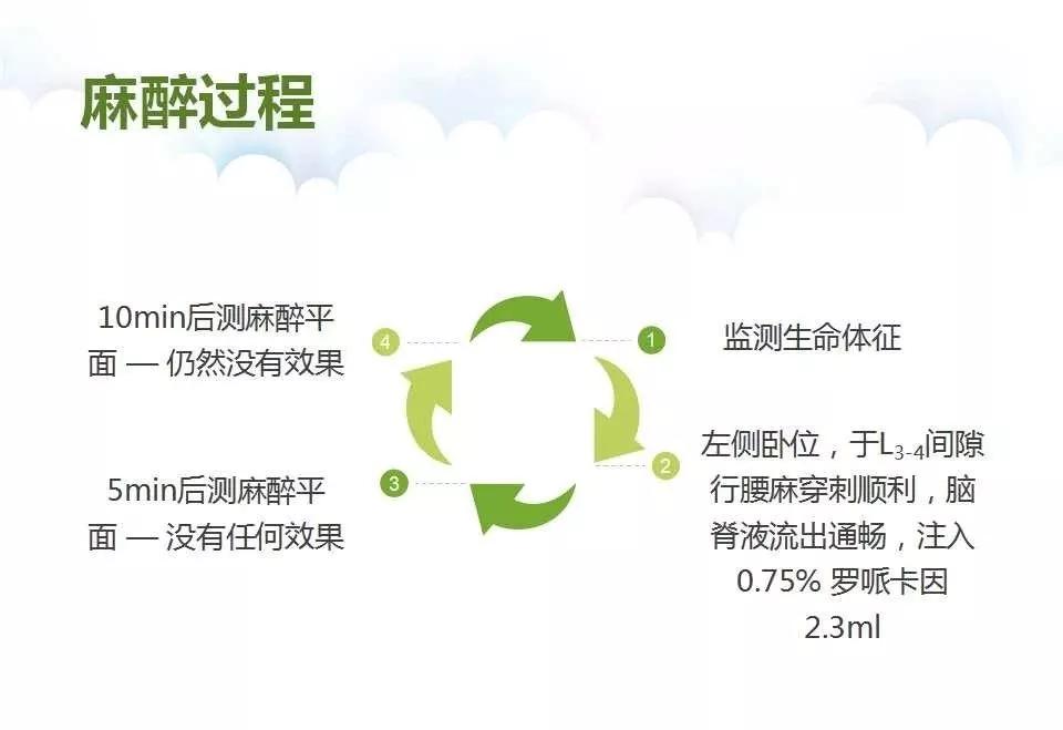 腰麻后不出脑脊液怎么办,腰麻脑脊液抽不出来