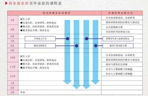 50岁去日本找工作,如何去日本找工作
