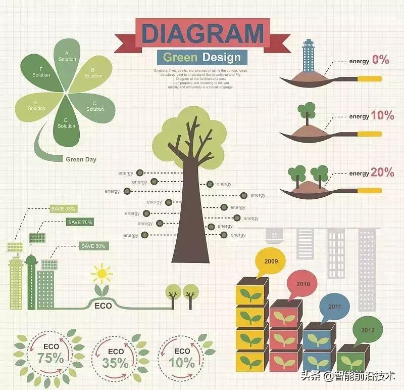 大数据融合关键技术,大数据实时处理用什么技术