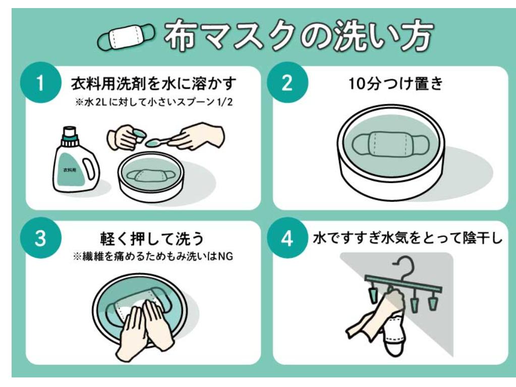 鏃ユ湰棣栫浉鎴寸殑鍙ｇ僵,鏃ユ湰棣栫浉鎴翠笂鍙ｇ僵