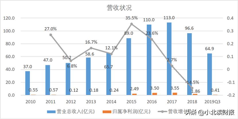 常山北明与腾讯,常山北明与华为腾讯都有合作吗