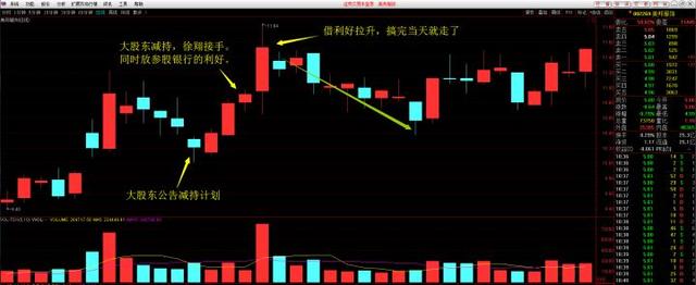 三年来一直坚持打新股，为什么一直买不到？请耐心读10遍背下来