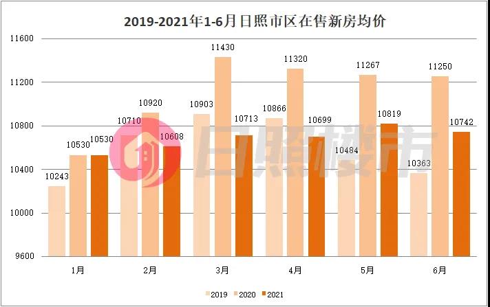 上半年房产抛售,2021上半年房价成交量