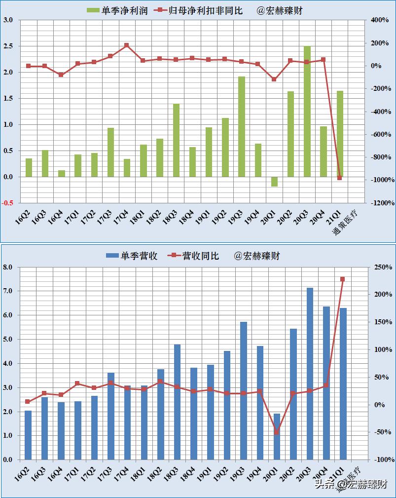 通策股票合理估值,通策大跌
