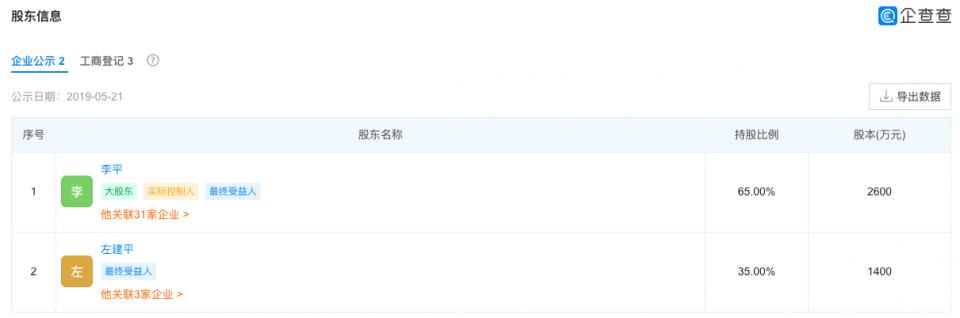 上海药物所的“利益”版图