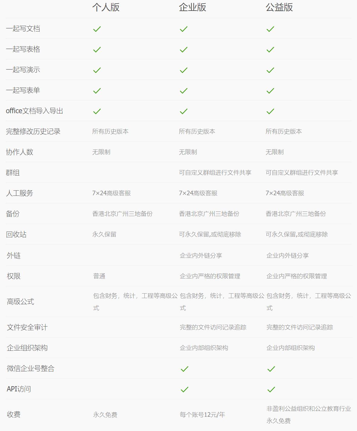 推荐云办公平台,云办公平台哪个好