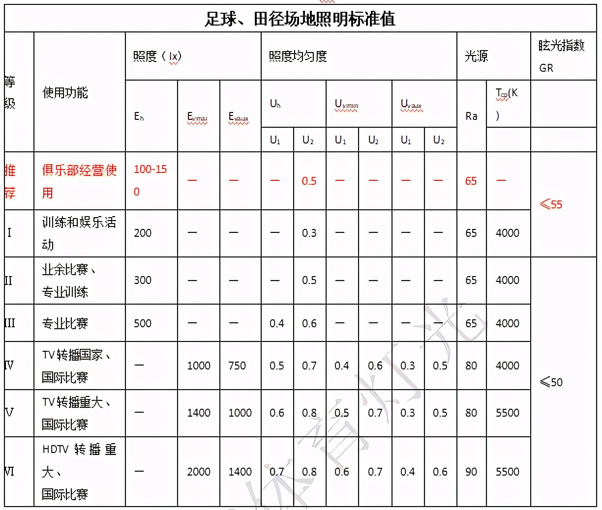 足球场使用什么灯效果最好,足球场用多大的灯