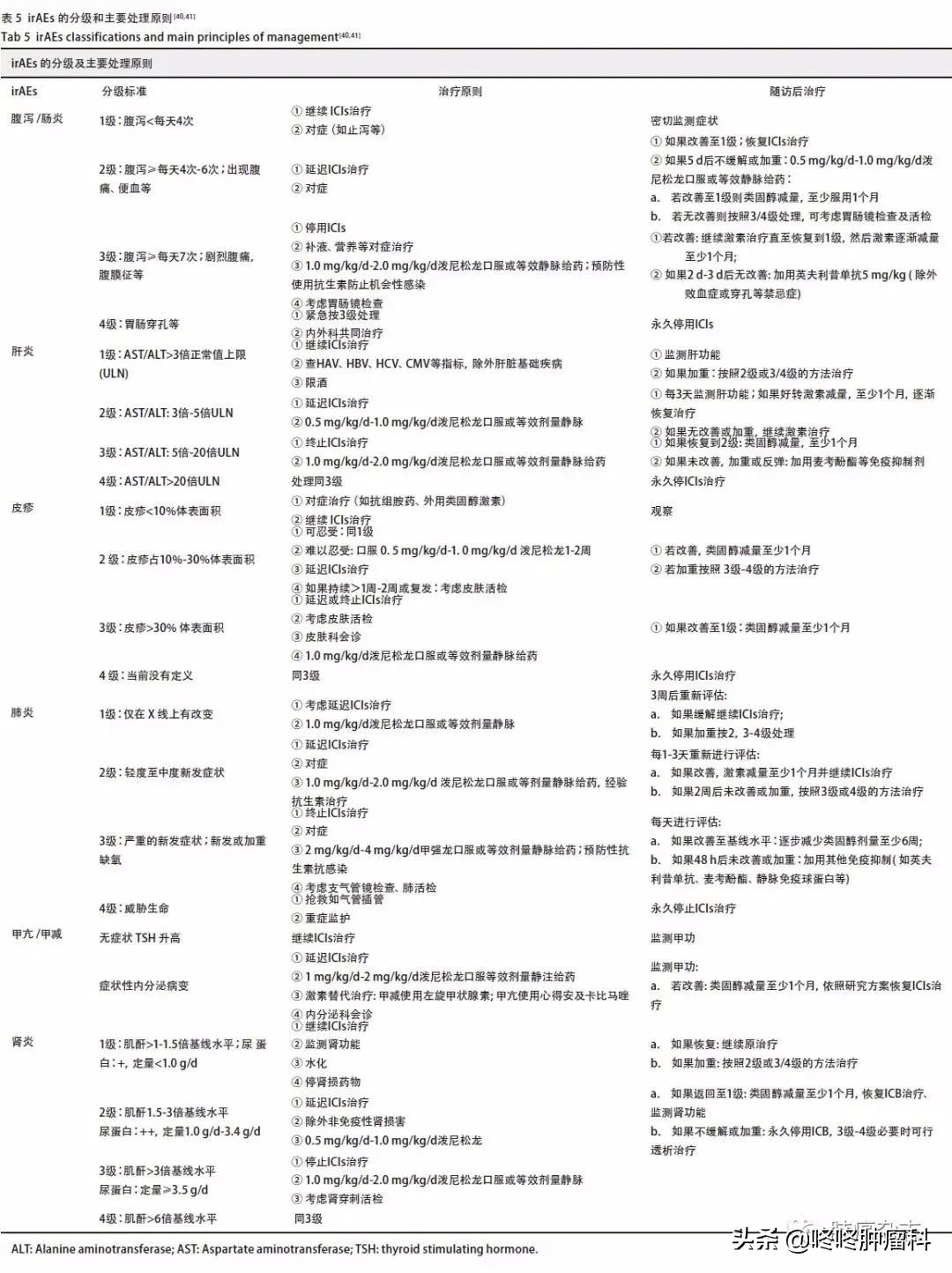 肺癌最好的免疫制剂,非小细胞肺癌的免疫治疗