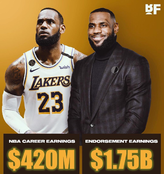 又抄底？众球星在卖房，詹皇却买第3座豪宅，难怪17年能赚21.9亿