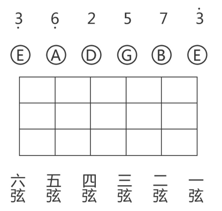 怎么给吉他调琴,如何给吉他调音