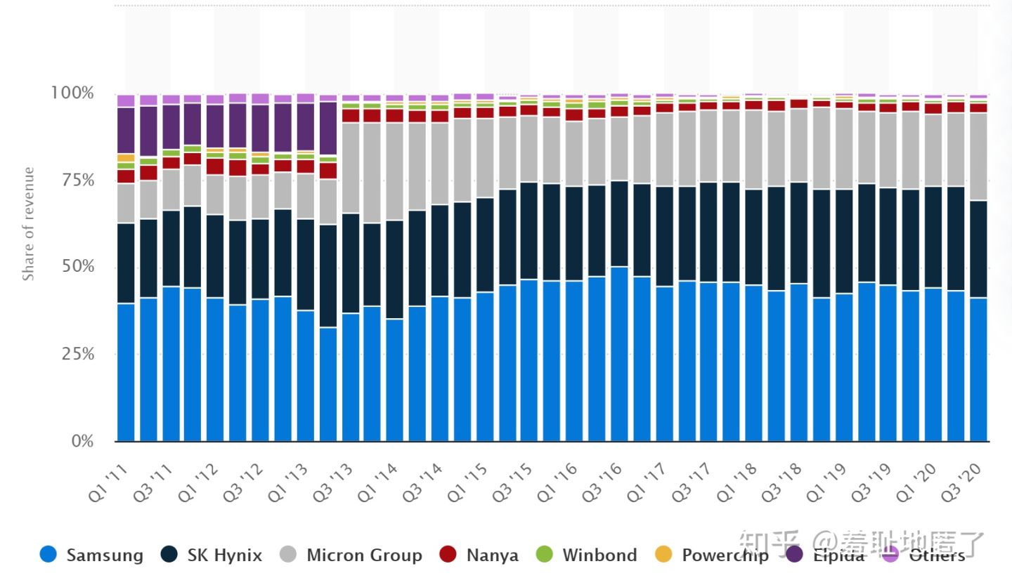 海力士三星镁光的内存条哪个好,三星海力士镁光内存的优缺点