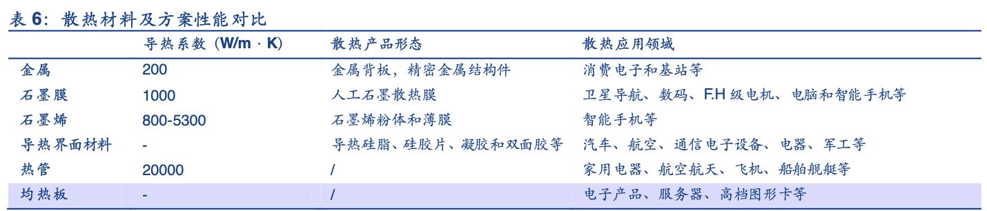 手机折叠屏产业链龙头,折叠手机产业链